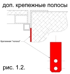 Крепежные полосы рамы из уголка Люк напольный в раме уголок с дополнительными крепежными полосами для анкеровки в торец перекрытия