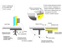 Напольный люк Стелс 700*1300п образец