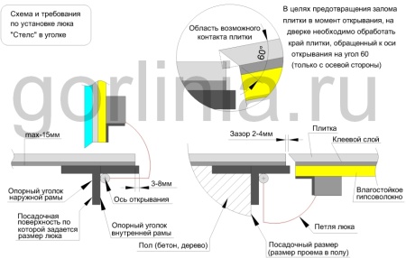 Напольный люк Стелс-У 700*700 уголок утепленный образец